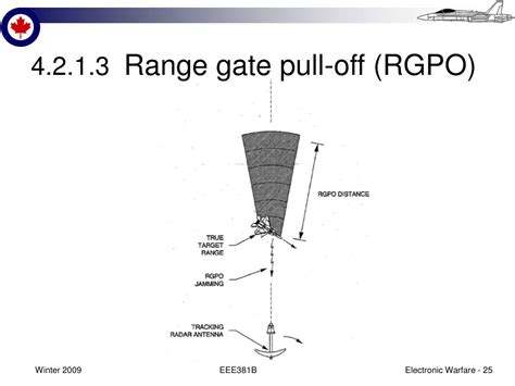 What Is Range Gate Pull Off