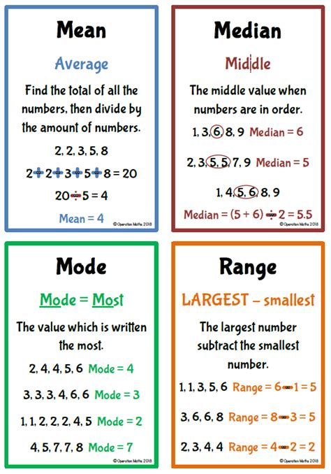 what is range in 6th grade math