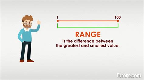 What Is Range In A House