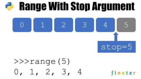 what is range in python