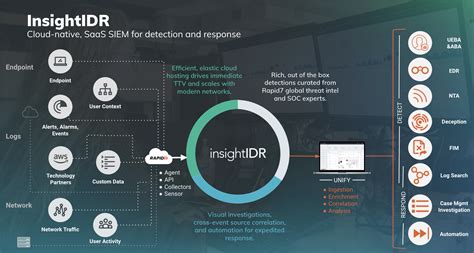 what is rapid7 insight idr