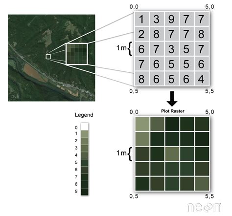 what is raster data in geography