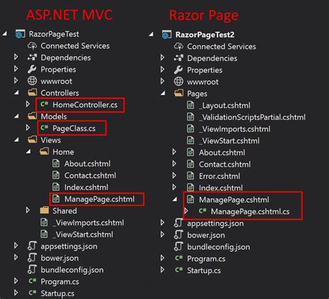 what is razor in mvc