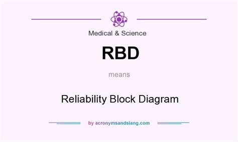 what is rbd in medical terms