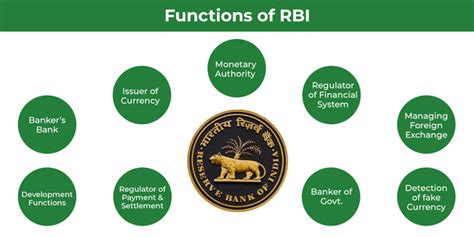 what is rbi unique code
