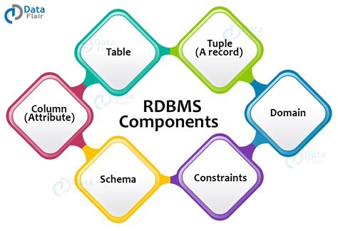 what is rdbms and its features