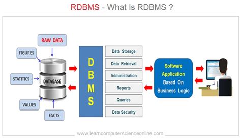 what is rdbms explain its characteristics