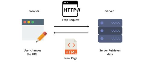 what is react router and how does it work