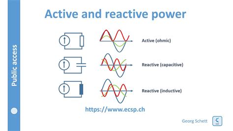 what is reactive power in electrical system