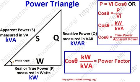 what is reactive power in power factor