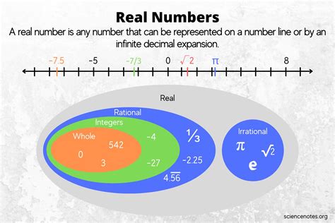 what is real numbers in math examples