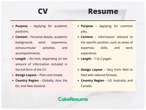 what is real purpose of cv explain with example