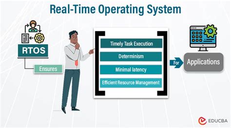 what is real time operating system with example
