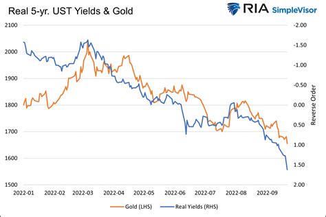 What Is Real Yields