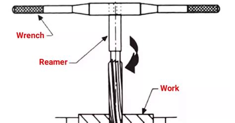 What Is Reamer Operation