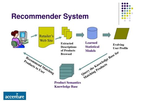 What Is Recommendation System Tools