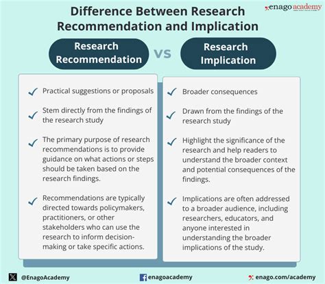 what is recommendations in research paper