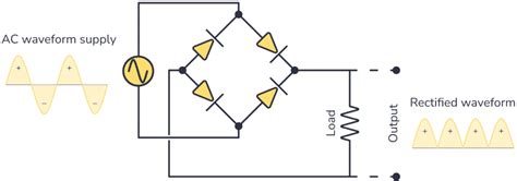 What Is Rectifier With Diagram