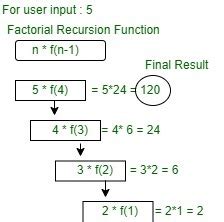 what is recursion in data structure with example