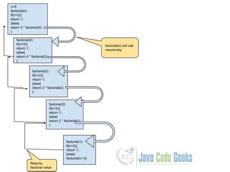 what is recursion in java