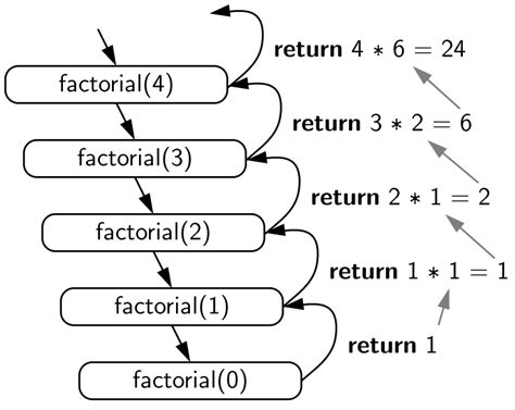 what is recursion in python with example