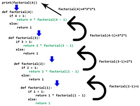 what is recursive algorithm in python