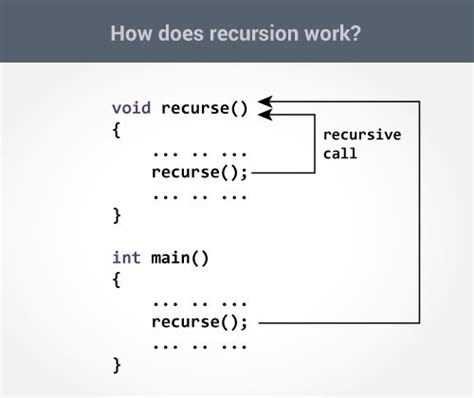 what is recursive function in c++ programming