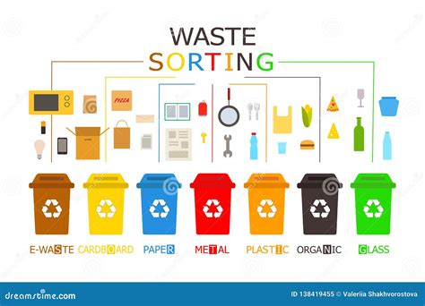 What Is Recyclable Waste Management