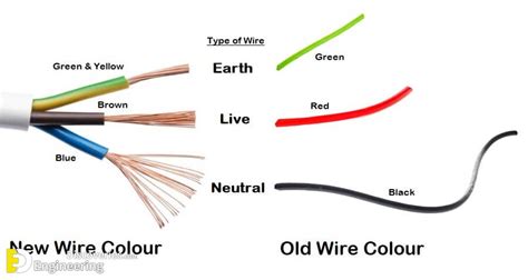 What Is Red Wire In Electrical Box
