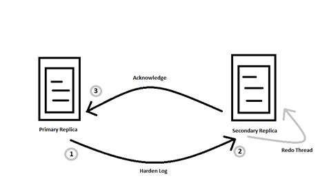 What Is Redo_Thread_Pending_Work