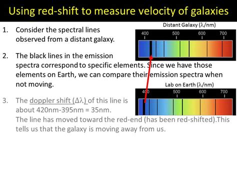 what is redshift used to determine