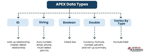 what is reference data type in salesforce