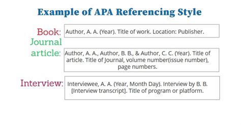 what is reference style apa