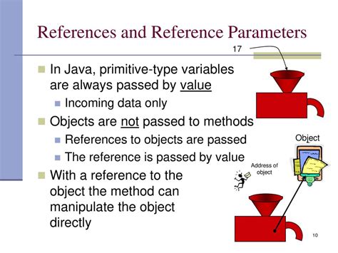 what is reference variable explain with suitable example how parameters are passed by reference