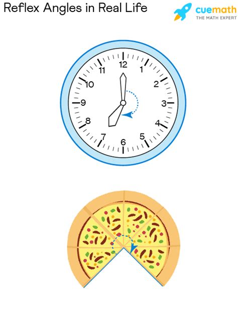 What Is Reflex Angle In Clock