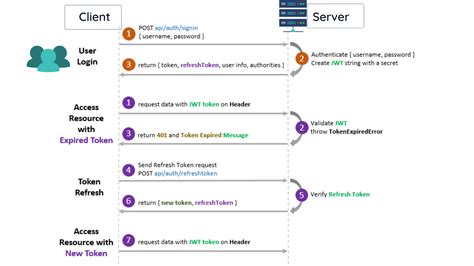 what is refresh token in jwt