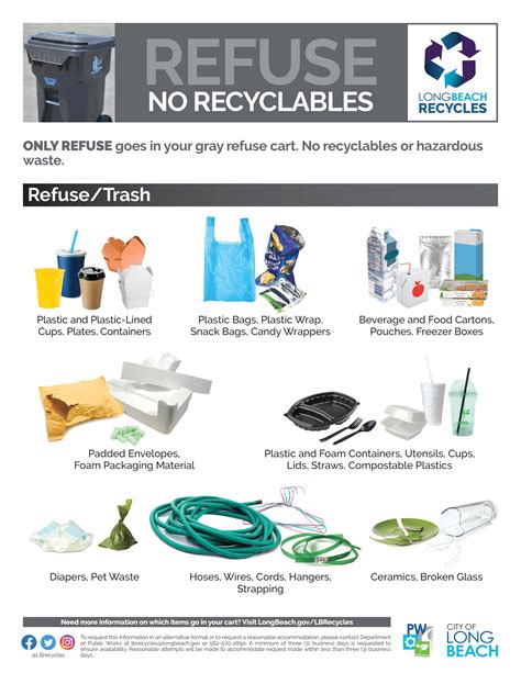 What Is Refuse And Trash