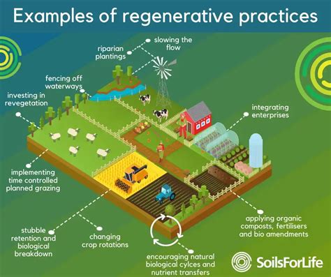 what is regenerative agriculture practices