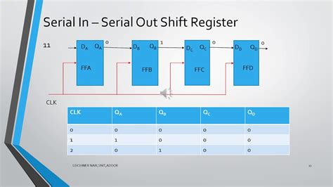 what is register in digital logic design