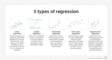 what is regression algorithm in ai