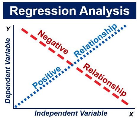 what is regression analysis in business