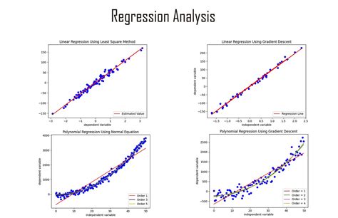 what is regression analysis in research example