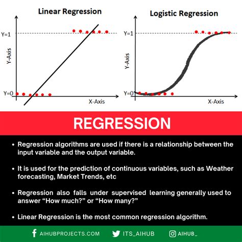 what is regression in machine learning example