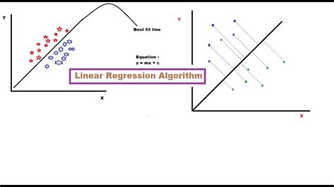 what is regression in machine learning in hindi