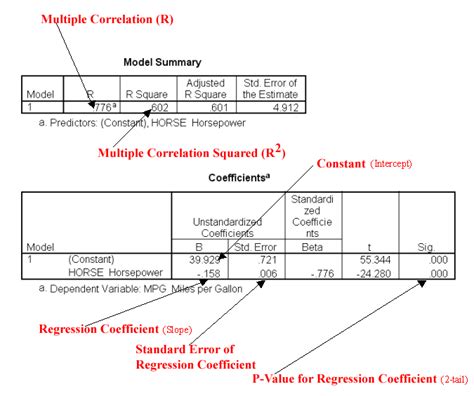 what is regression in spss