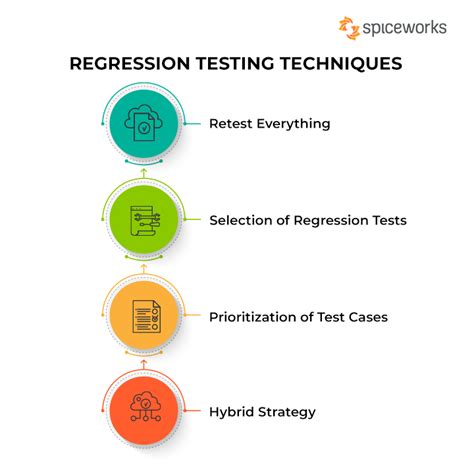 what is regression testing in software engineering with example