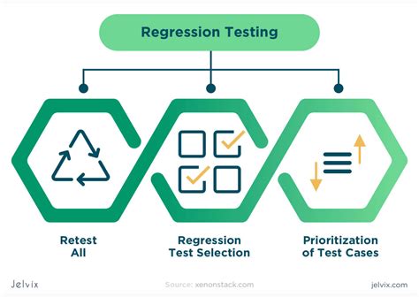 what is regression testing primarily used for in software development