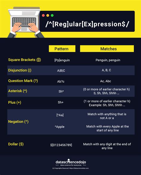 what is regular expression regex