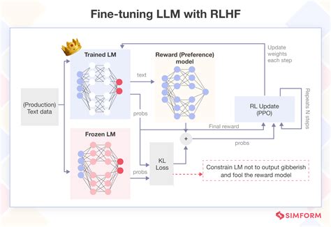 what is reinforcement learning in llm