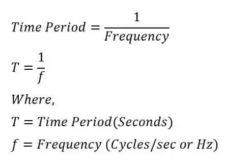 what is relation between frequency and time period of a wave